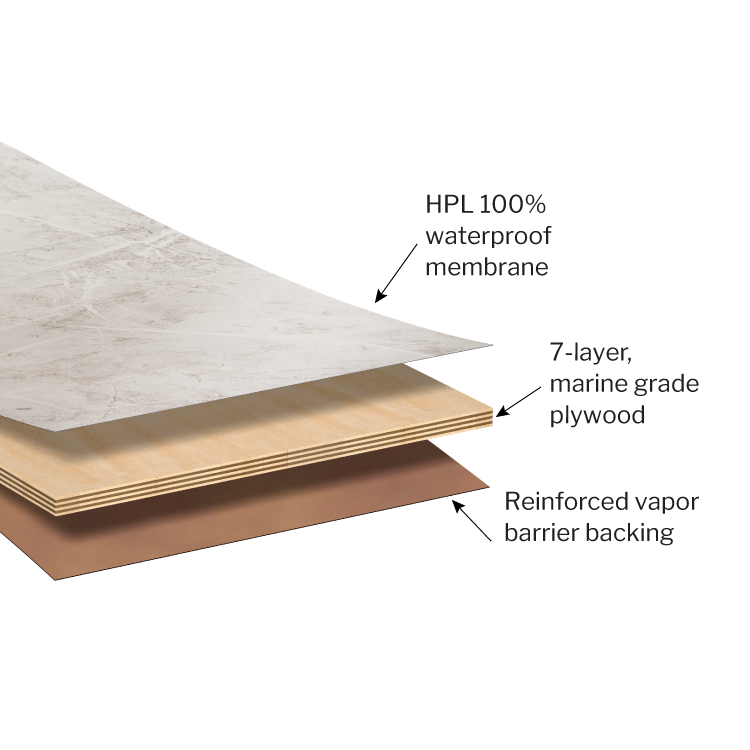 arrows pointing to layers of fibo walls. hpl 100% waterproof membrane. 7-layer marine grade wood.reinforced vapor barrier backing.